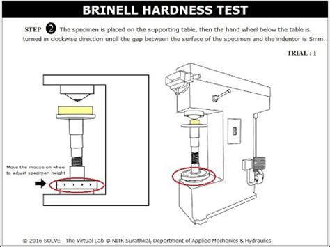 how to perform brinell hardness test|brinell hardness test procedure pdf.